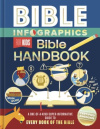 Bible Infographics for Kids Bible Handbook - A One-of-a-Kind-Super-Informative Guide to Every Book of the Bible